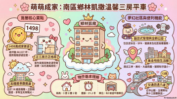 獨家✨南區震後屋｜高樓層｜溫馨三房平車｜鄉林凱撒