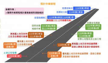 桃園未來核心｜安置街廓建地自住置產雙贏 青埔買屋推薦