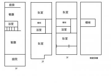 彰化房產專家 埔鹽埔菜路低總價首購族首選｜陳小姐 0912318463