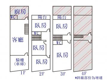 永康近崑科大.大仁街正路面優質透天 台南房仲專家 