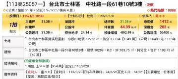 台北法拍專家 台北市士林區中社路一段61巷10號3樓