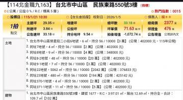 台北法拍專家 台北市中山區民族東路550號3樓