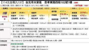台北法拍專家 台北市大安區忠孝東路四段102號1樓