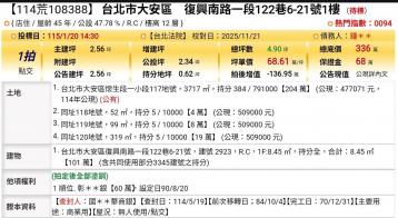 台北法拍專家 台北市大安區復興南路一段122巷6-21號1樓