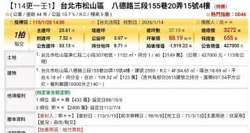 台北法拍專家 台北市松山區八德路三段155巷20弄15號4樓
