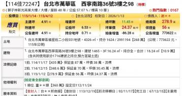 台北法拍專家 台北市萬華區西寧南路36號3樓之98