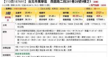 台北法拍專家 台北市萬華區西園路二段281巷28號9樓之1