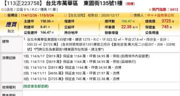 台北法拍專家 台北市萬華區東園街135號1樓