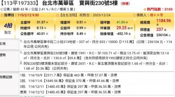 台北法拍專家 台北市萬華區寶興街230號5樓