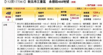 台北法拍專家 新北市三重區永德段468地號