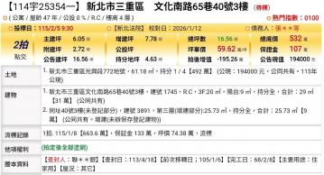 台北法拍專家 新北市三重區文化南路65巷40號3樓