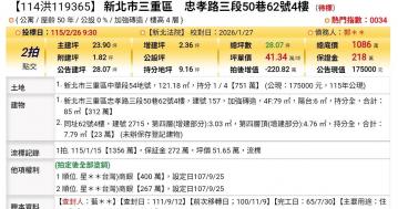 台北法拍專家 新北市三重區忠孝路三段50巷62號4樓