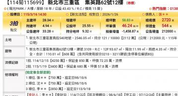 台北法拍專家 新北市三重區集英路62號12樓