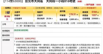台北法拍專家 台北市大同區大同段一小段816地號