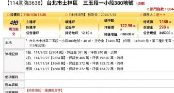 台北法拍專家 台北市士林區三玉段一小段380地號