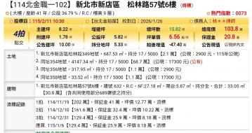 台北法拍專家 新北市新店區松林路57號6樓