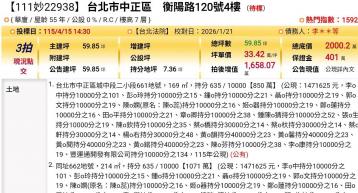 台北法拍專家 台北市中正區衡陽路120號4樓