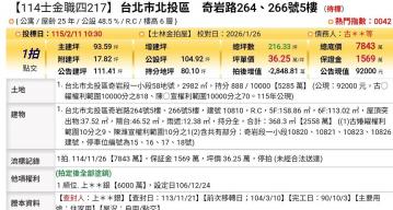台北法拍專家 台北市北投區奇岩路264,266號5樓