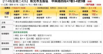 台北法拍專家 新北市五股區中興路四段47巷3-4號5樓