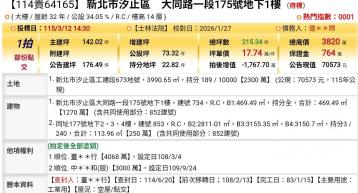 台北法拍專家 新北市汐止區大同路一段175號地下1樓