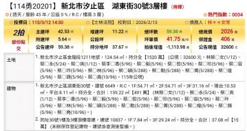 台北法拍專家 新北市汐止區湖東街30號3層樓
