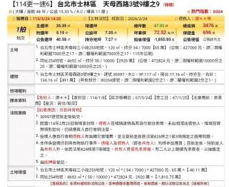 台北法拍專家 台北市士林區天母西路3號9樓之9