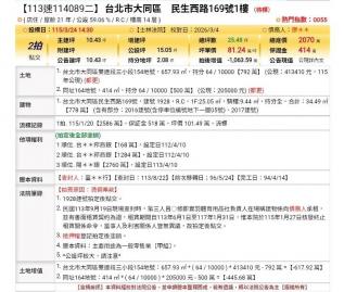 台北法拍專家 台北市大同區民生西路169號1樓