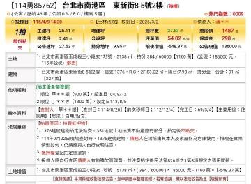 台北法拍專家 台北市南港區東新街8-5號2樓