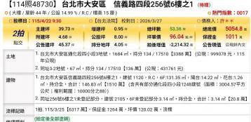 台北法拍專家 台北市大安區信義路四段256號6樓之1