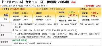 台北法拍專家 台北市中山區伊通街129號4樓