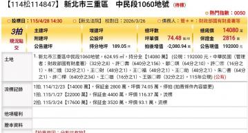 台北法拍專家 新北市三重區中民段1060地號