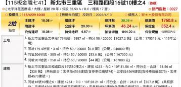 台北法拍專家 新北市三重區三和路四段16號10樓之4