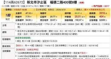 台北法拍專家 新北市汐止區福德二路400號8樓
