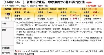 台北法拍專家 新北市汐止區忠孝東路258巷15弄7號2樓