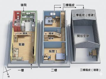 中壢房屋買賣 大溪老街旁低總價透天