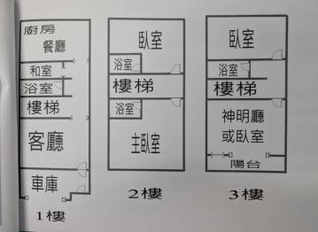南投土地專家 透305 市區別墅 國小旁 蛋黃區