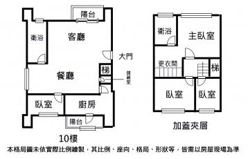 中山嶸哥賣房 專鄰三鐵共構甲山林天墅 7年屋