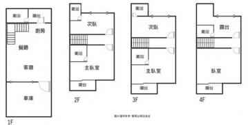 高雄店面三角窗 仁武八卦寮榮總商圈優質臨路車庫透天