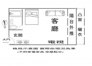 新竹買房房衛軍 投資低總價小資族套房