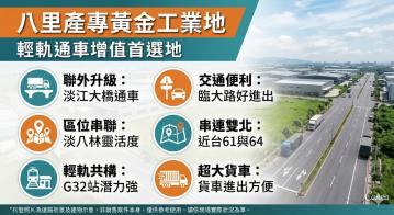 蛋頭阿源-八里產專地/臨大路近輕軌/淡江大橋通車增值首選