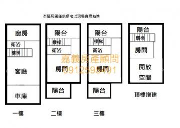 嘉義房產顧問-劉厝透天別墅