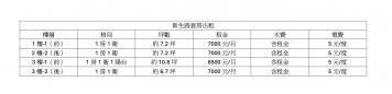 新生路旁套房出租四戶可選 員林買屋推薦 詹博幃