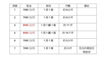 員林南區公園旁全新整理平房改套六戶可選 員林買屋推薦 詹博幃